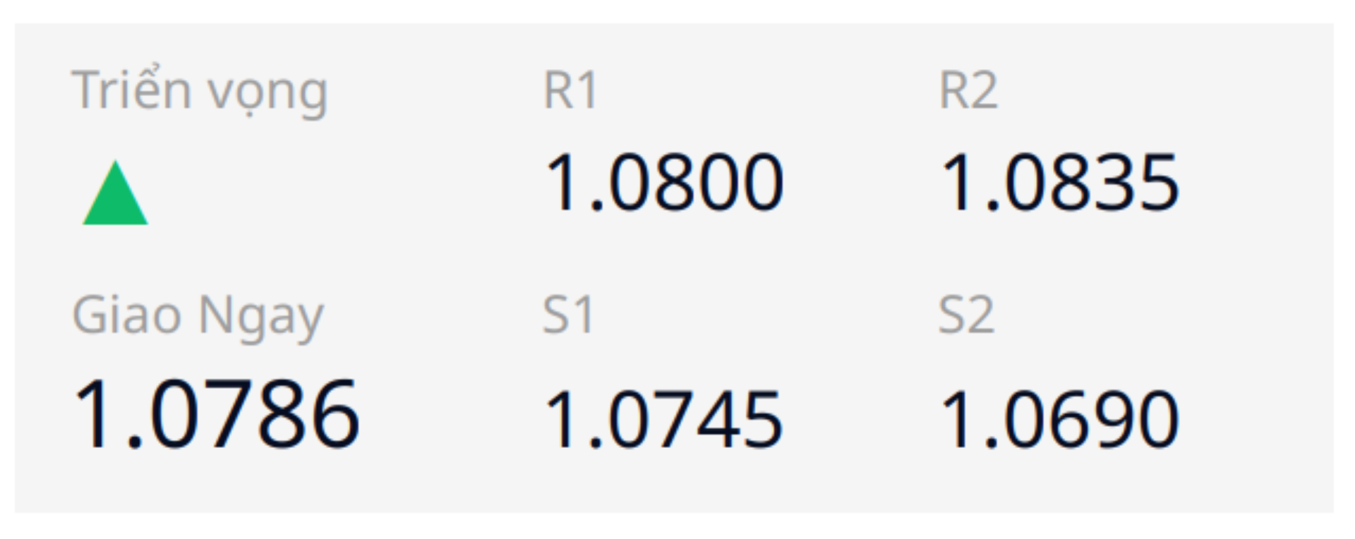 Euro - Dollar (EURUSD) 